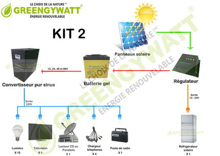 Kit-solaire-100-autonome-2-Greengywatt