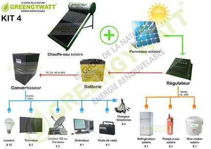 Kit-solaire-100-autonome-4-Greengywatt